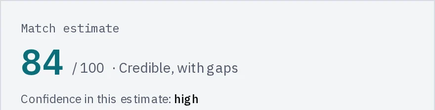 Match estimate 84 out of 100, credible with gaps, confidence high